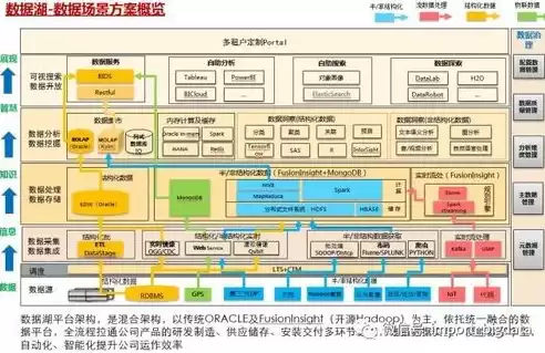 大数据平台架构与原型实现:数据中台建设实战，大数据平台架构与原型实现