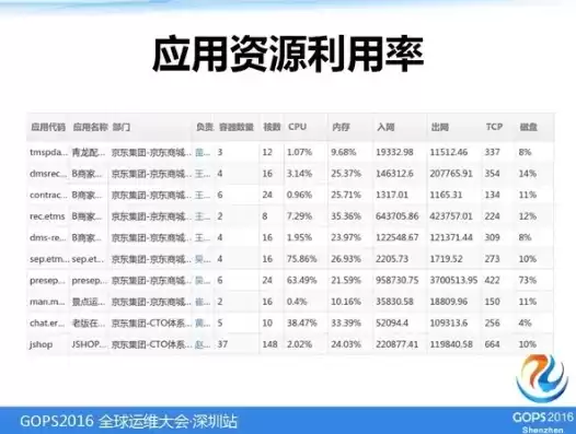 资源综合利用率一般是多少啊知乎，资源综合利用率一般是多少啊