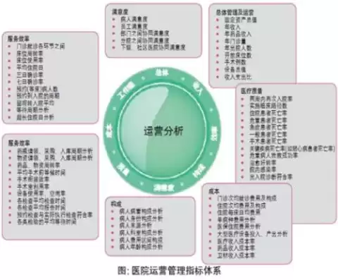 医院数据分析系统，医院信息化数据挖掘与数据分析