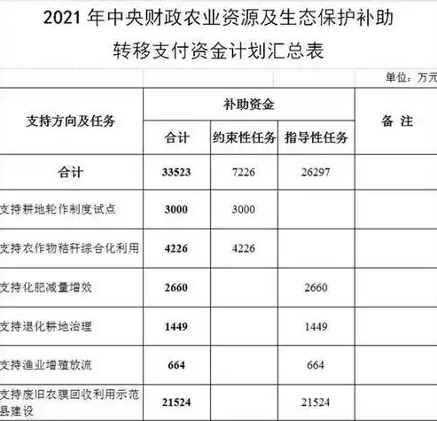 2021江苏企业上云补贴政策，2021江苏企业上云补贴政策