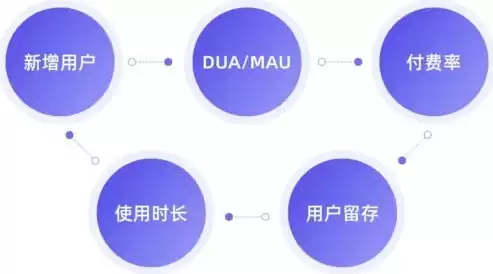 优化控制企业的营销成本，控制成本为核心优化营商环境