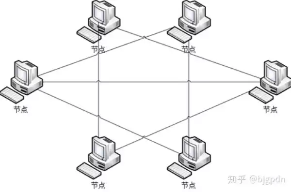 集中式和分布式结合的特点，集中式和分布式结合