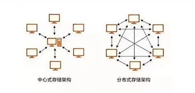 集中式和分布式结合的特点，集中式和分布式结合