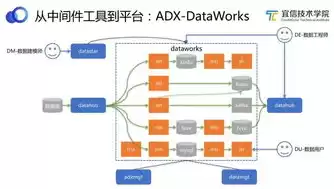 数据中台试用，数据中台dataworks