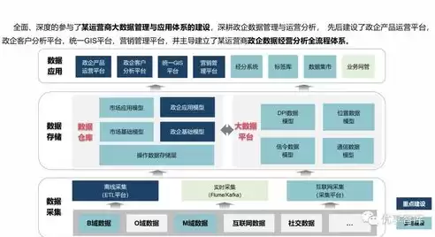 主要的大数据处理系统有哪些，主流的大数据处理平台有哪些,其主要部件的功能是什么