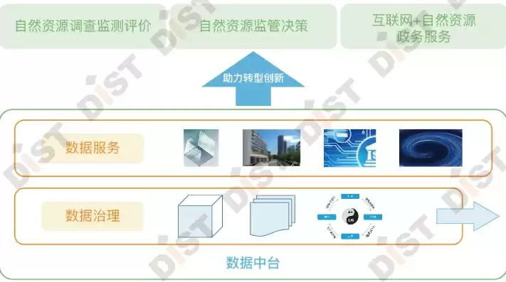 自然资源数据治理的好处和坏处，自然资源数据治理的好处