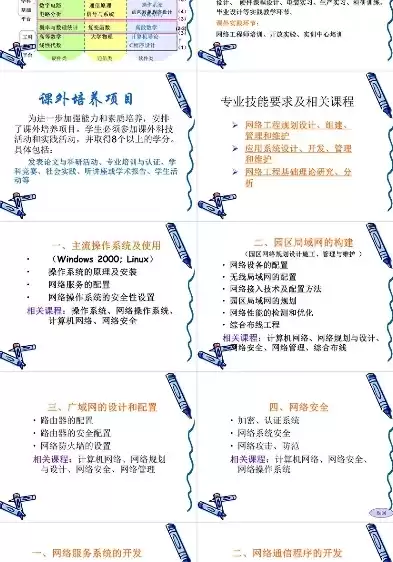 计算机网络专业介绍，计算机网络专业介绍ppt