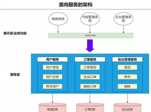 微服务架构的原理，微服务架构是啥