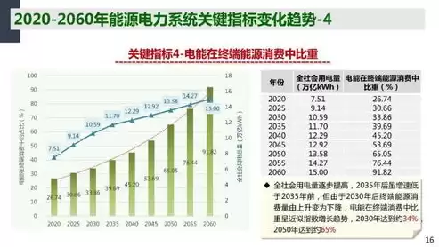 云资源池的概念，云资源池建设和碳排放关系