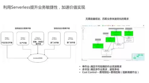 云资源池的概念，云资源池建设和碳排放关系