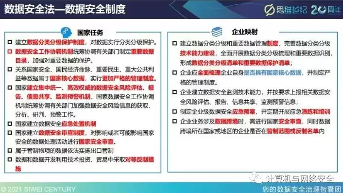 数据安全法逐条解读，数据安全法讲解