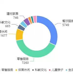 教育大数据分析平台学生入口密码是什么，教育大数据分析平台成绩查询