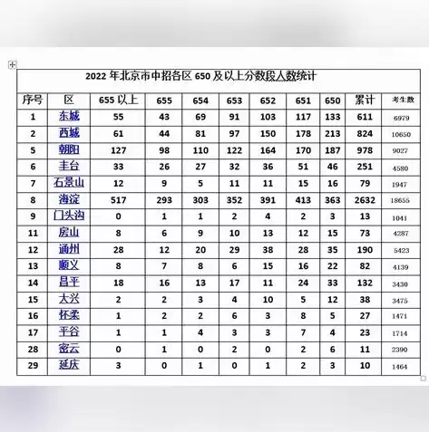 教育大数据分析平台学生入口密码是什么，教育大数据分析平台成绩查询