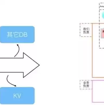 分布式数据中心架构是什么，分布式数据中心架构