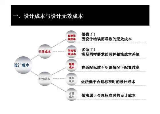 成本优化措施方案，成本优化措施