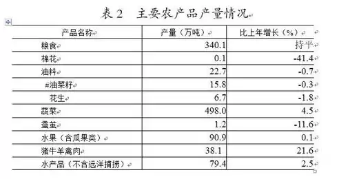 全国村镇建设统计报表，全国村镇建设管理平台手机app