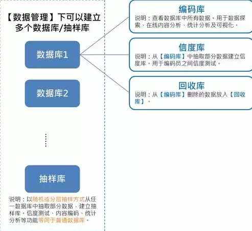 在数据库管理系统中,常用的数据类型，在数据库管理系统中,数据储存在什么地方