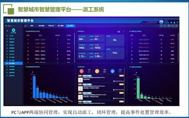 智慧城市门户，智慧城市官网管网管控平台