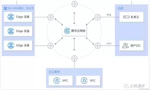 企业上云项目，企业上云规划详细流程