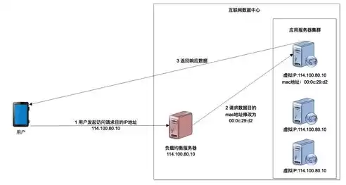 负载均衡是指什么意思啊，负载均衡是指什么意思