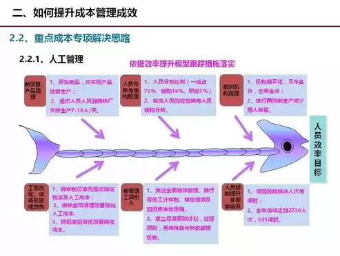 成本控制优化研究方向是什么，成本控制优化研究方向