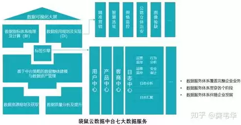 大数据处理最主流的平台是什么，大数据处理最主流的平台是什么