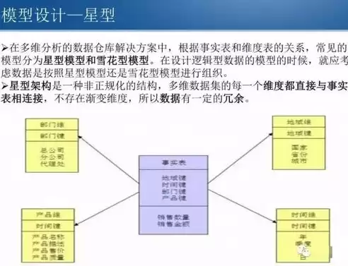 数据仓库构建方案设计，数据仓库构建方案