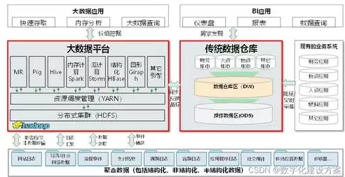 数据仓库构建方案设计，数据仓库构建方案