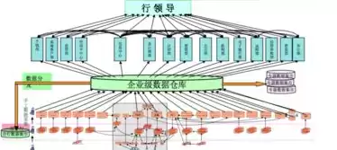 数据仓库构建方案设计，数据仓库构建方案