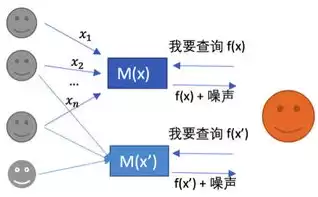 数据隐私保护面临的威胁有哪些类型，数据隐私保护面临的威胁有哪些类型