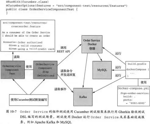 微服务架构 书籍，微服务架构设计模式 电子书