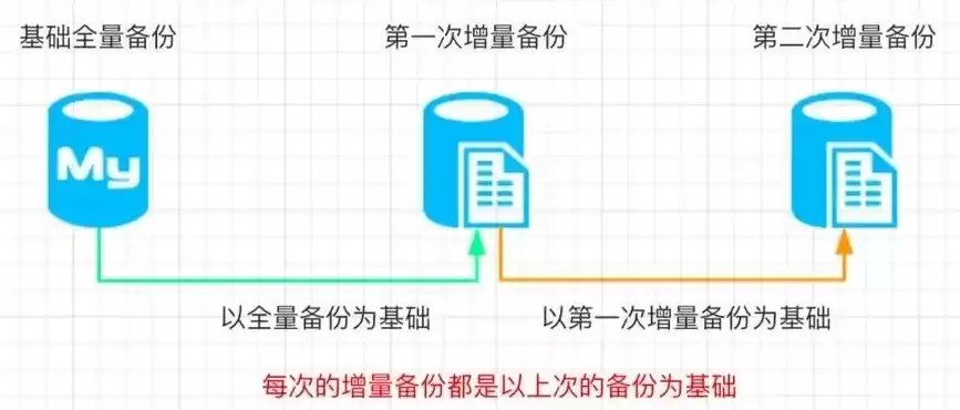 数据进行备份的目的是什么意思，数据进行备份的目的是什么