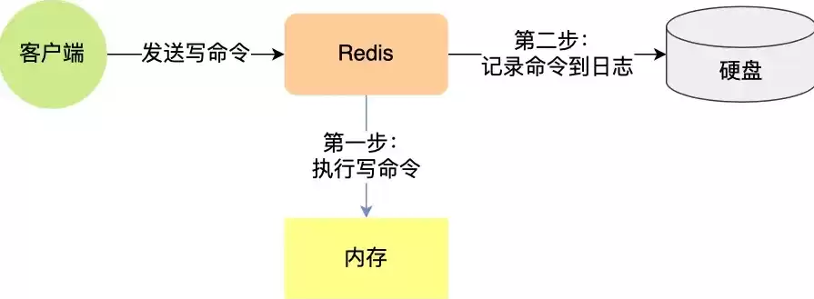 数据进行备份的目的是什么意思，数据进行备份的目的是什么