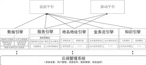 大数据平台组成包括，大数据平台组成