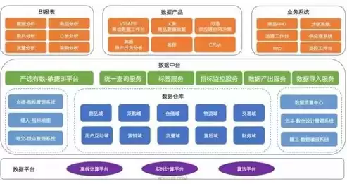 大数据平台组成包括，大数据平台组成