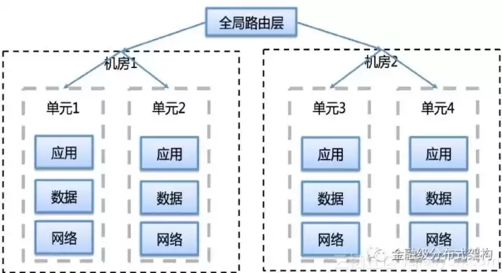 集中式和分布式结合的优点，集中式和分布式结合