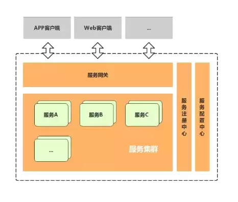 微服务架构解决方案，微服务架构体系的深度治理研究