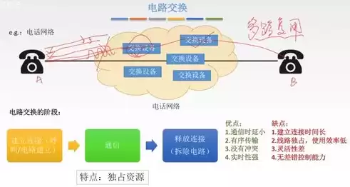 计算机网络最大的优点是( )，计算机网络最大的优点是?