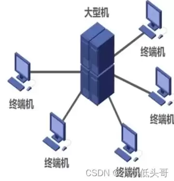 计算机网络最大的优点是( )，计算机网络最大的优点是?