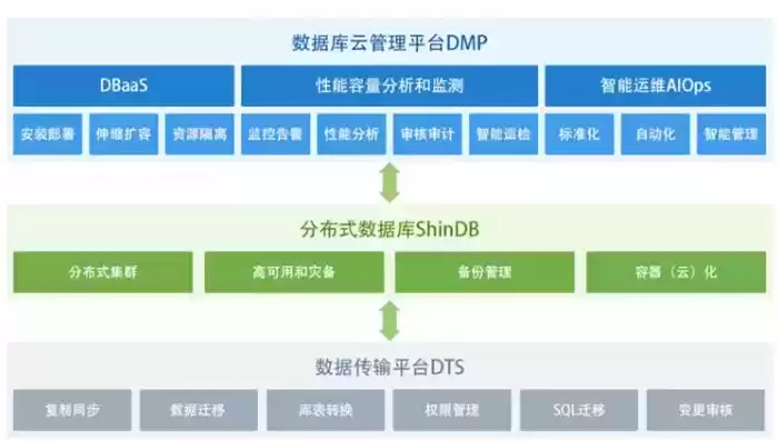 数据仓库用什么平台搭建的，数据仓库用什么做数据库比较好一点