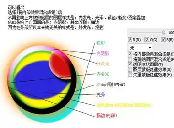 混合模式的功能和作用是，混合模式的功能和作用