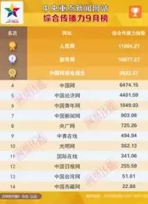 中央网络安全和信息化领导小组，中央网络安全和信息化委员会办公室官网