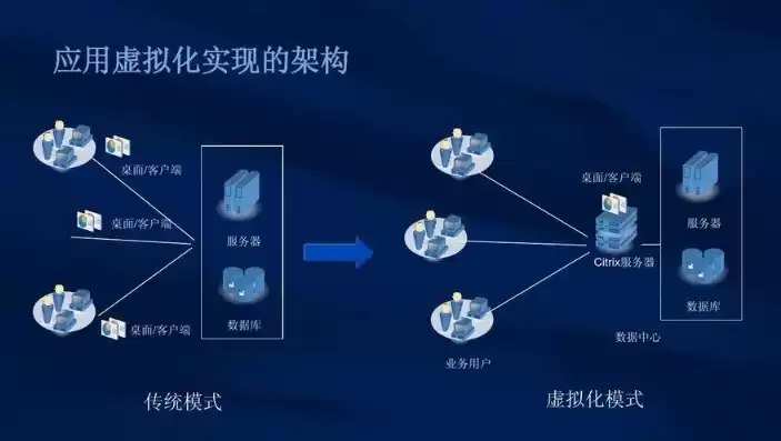 虚拟化的特点有哪些?，虚拟化的特点有哪些