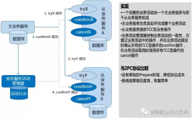 集中式与分布式优缺点对比，简述集中式和分布式信息处理的优缺点及其应用