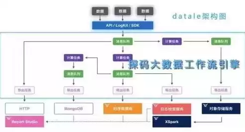 大数据处理流程可以概括为哪几步，大数据处理流程顺序一般为哪四个阶段