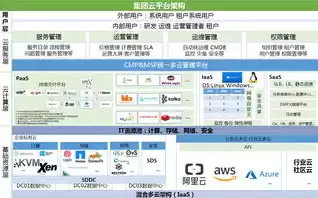 华为资源池被捞起来的概率，华为资源池排序依据