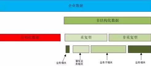 结构化数据和非结构化数据哪个好，结构化数据和非结构化数据哪个好