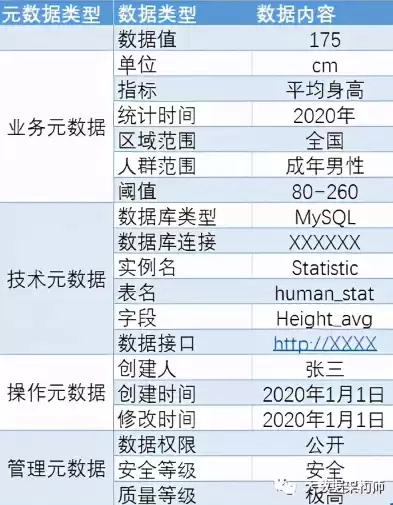 什么是元数据,元数据有哪些用途，什么叫元数据?元数据有何作用?