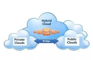 混合云 私有云，私有云和混合云的区别