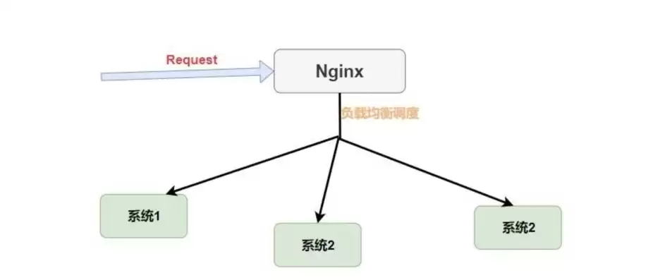 负载均衡实例是什么意思啊呢英文，负载均衡实例是什么意思啊呢